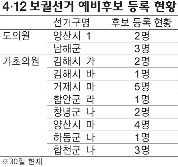 뜨거워지는 경남 4·12 보궐선거 - 뉴스 썸네일 이미지