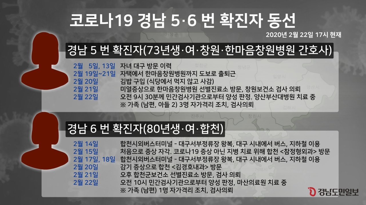 ▲ 코로나19 경남 5번, 6번 확진자 동선. /그래픽 손유진