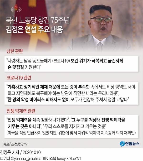 ▲ 북한 노동당 창건 75주년 김정은 연설 주요 내용. /연합뉴스