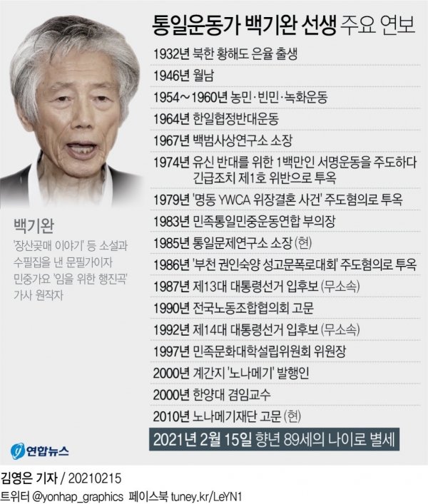 ▲ 민중운동가 백기완 선생 주요 연보. /연합뉴스