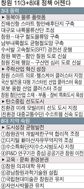 ▲ 국립현대미술관 창원관 유치 희망지(빨간색 원 안) 지도/창원시