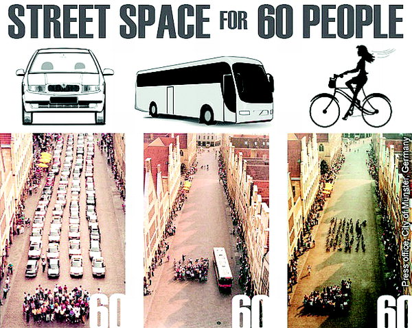 ▲ 60명이 탄 자가용 승용차, 버스, 자전거가 각각 얼마나 공간을 차지하는지 보여주는 사진.  /Carlton Reid, via Flickr