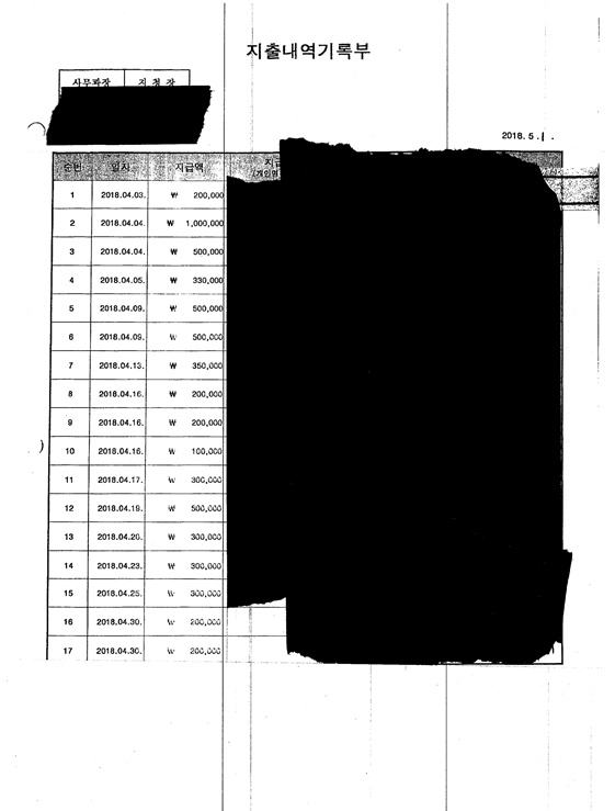 경남도민일보가 창원지방검찰청과 5개 지청(마산·통영·밀양·거창·진주지청)에서 받은 특수활동비 증명 서류.