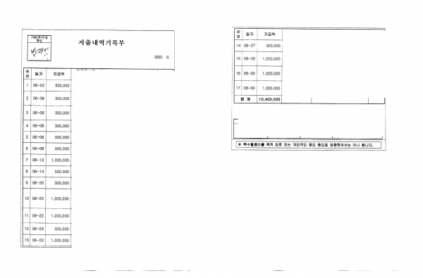 지난해 창원지검은 특수활동비 지출이 가장 많았던 12월(1215만 원)을 빼고, 월별로 300만~700만 원 수준이던 지출이 노정연 지검장이 이임하고 박재억 지검장이 부임하던 6월(1040만 원)과 7월(1030만 원)에 대폭 늘었다.