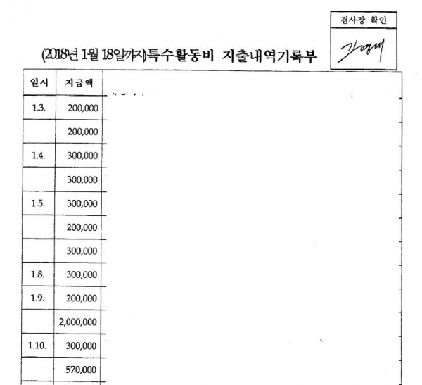 창원지방검찰청이 2018년 1월 12일 전 지출한 특수활동비. 창원지검이 대검찰청으로부터 특수활동비 예산을 배정 받은 일은 2018년 1월 12일이다. /갈무리