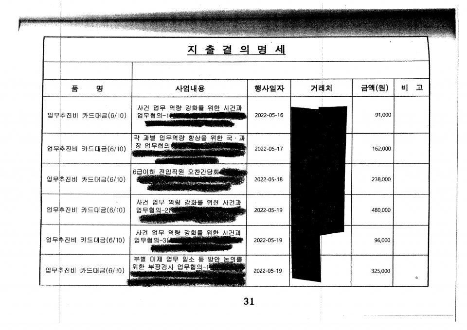 창원지검 업무추진비 지출결의명세에는 사업 내용, 행사 일자, 거래처, 금액 등이 표 형식으로 기록돼 있다. 하지만 사업 내용에서 참석자로 추정되는 부분과 거래처는 검게 칠한 상태로 공개했다.