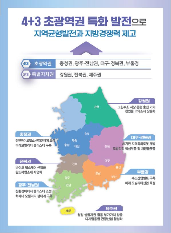'4+3 초광역권 특화 발전' 계획도. /지방시대위원회