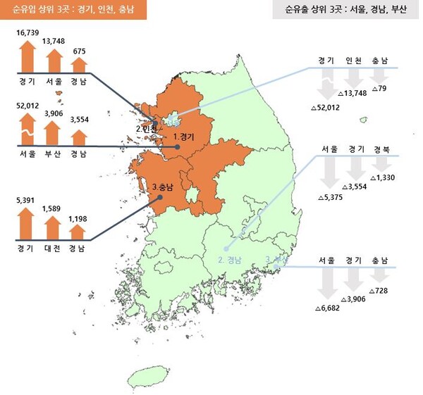 경남은 전국에서 인구 순유출 상위 두 번째 지역이다. /행정안전부