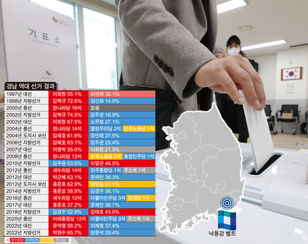 경남 역대 선거 결과 현황
