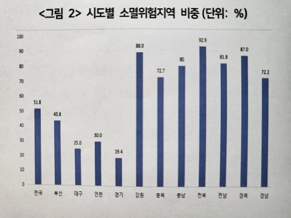 창원시정연구원 2024 정책브리프 1호 '생활인구 현황과 창원특례시 대응' 그래픽 재인용. 원자료 이상호·이나경(2023).