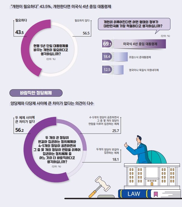 한국행정연구원이 지난해 발표한 국민인식조사 결과. /한국행정연구원
