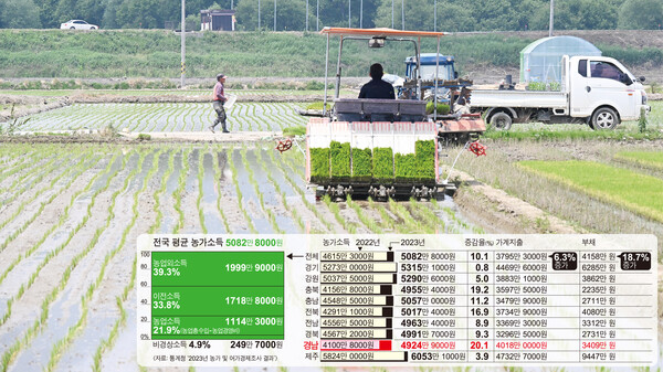 3일 오후 창원시 의창구 동읍 무점마을 인근 들판에서 농부가 이앙기를 이용해 모내기를 하고 있다. /김구연 기자