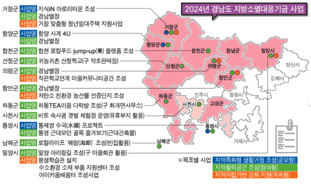 2024년 경남도 지방소멸대응기금 사업. /경남도민일보 DB