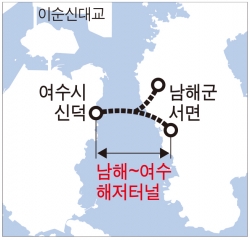 남해~여수 해저터널.