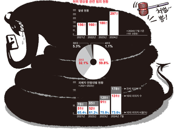 /그래픽 서동진 기자