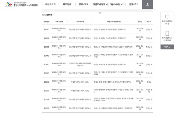 중앙선거여론조사심의위원회 누리집에서 '미래한국연구소'로 검색한 결과. /누리집 갈무리