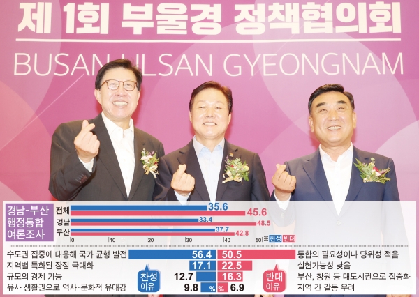 경남도가 지난해 7월 발표한 경남-부산 행정통합 여론조사 결과. /경남도민일보 DB
