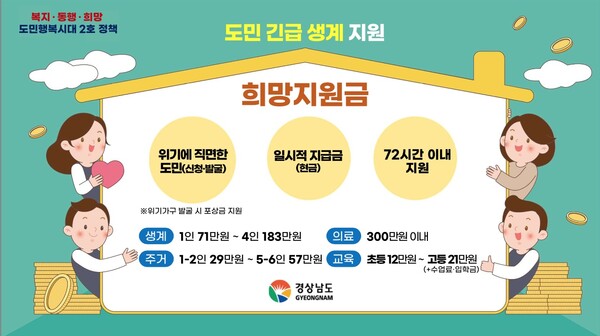 경남도가 이르면 내년부터 추진할 희망지원금 내용. /경남도