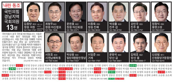 경남지역 국회의원 13명은 지난 7일 윤설열 대통령 탄핵소추안 표결에 불참했다. /경남도민일보DB