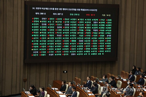 10일 오후 국회 본회의에서 '위헌적 비상계엄 선포를 통한 내란 행위의 진상규명을 위한 특별검사의 수사요구안'이 통과되고 있다. /연합뉴스
