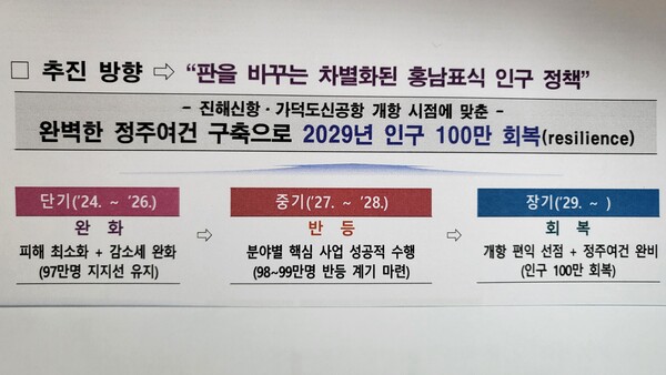 2024년 '창원시 인구 비상TF 구성·운영 계획'에 담긴 추진 방향. /창원시