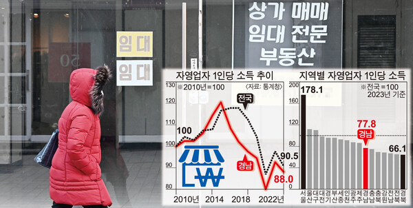 3일 창원시 마산합포구 창동 거리 한 상가에 매매와 임대 펼침막이 내걸려 있다. /김구연 기자