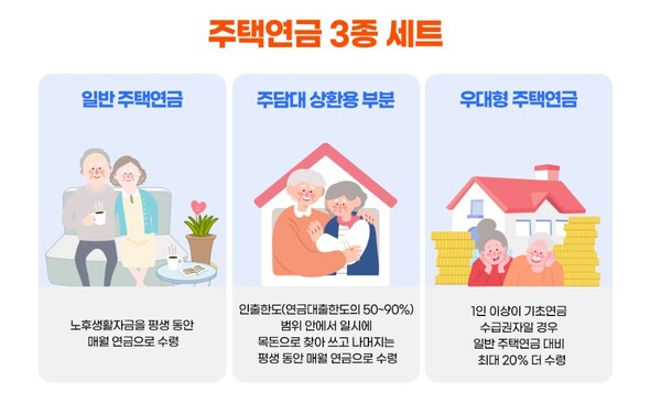 지난해 경남 주택연금 가입자 수는 667명으로 매년 증가하고 있다. /한국주택금융공사 누리집 갈무리