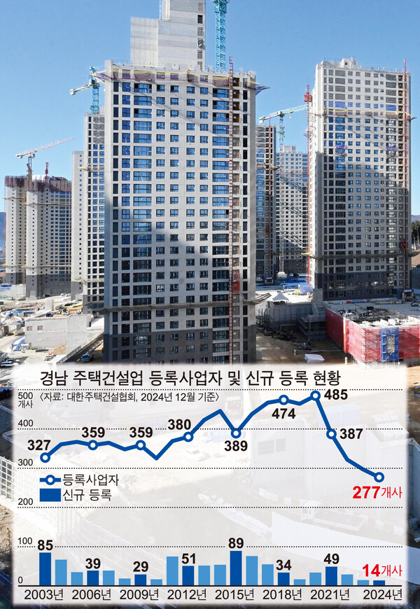 창원시 의창구 사회공원 민간특례사업으로 건설 중인 아파트 공사 현장 4일 모습. /김구연 기자