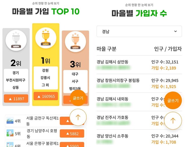 자유마을 애플리케이션 첫 화면에는 마을별 가입 순위가 나와있다.(왼쪽) 지역별로도 가입자 수를 확인할 수 있다.(오른쪽) /화면 갈무리 