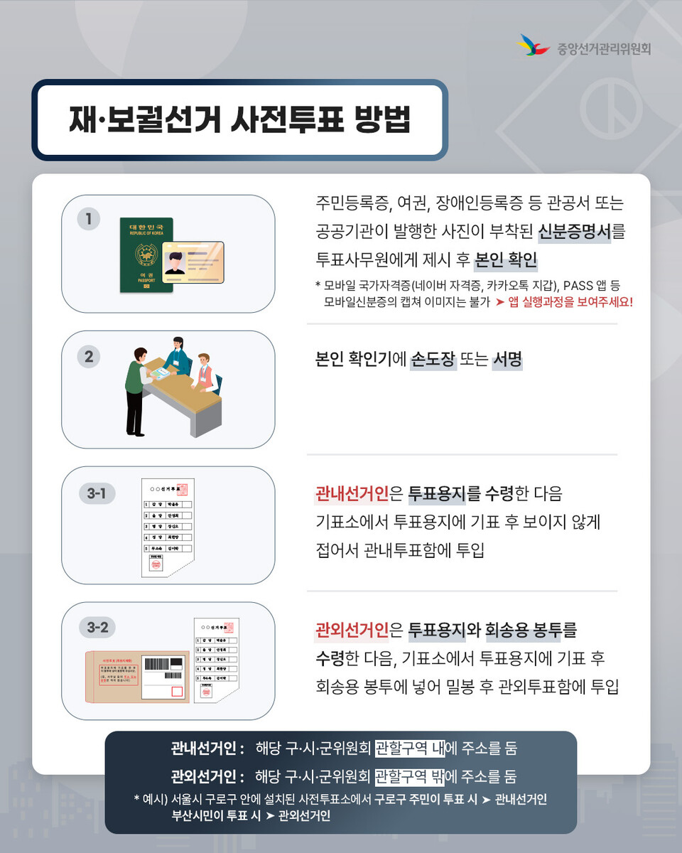 사전투표 절차. /중앙선거관리위원회