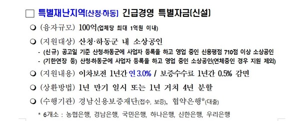 경남도와 경남신용보증재단은 특별재난지역 긴급경영 특별자금을 지원하고 있다. /경남도