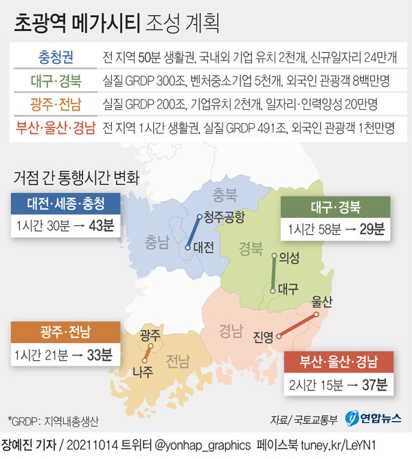 2021년 문재인 정부가 발표한 초광역협력. /연합뉴스