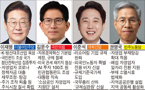 경제 성장 관련 이미지