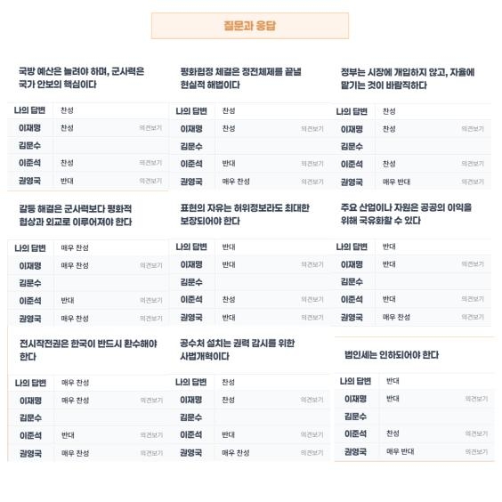 정당선택도우미 결과확인 예시. /경실련 누리집 갈무리