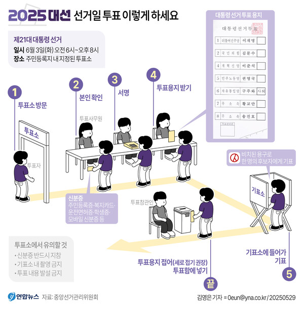 사전투표 안내도