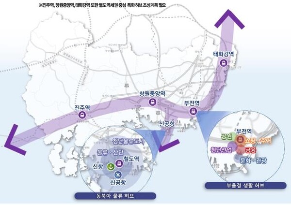 신공항 중심 '동북아 물류 허브'와 부전역 중심 '부울경 생활 허브' 조성 방안. /부산연구원