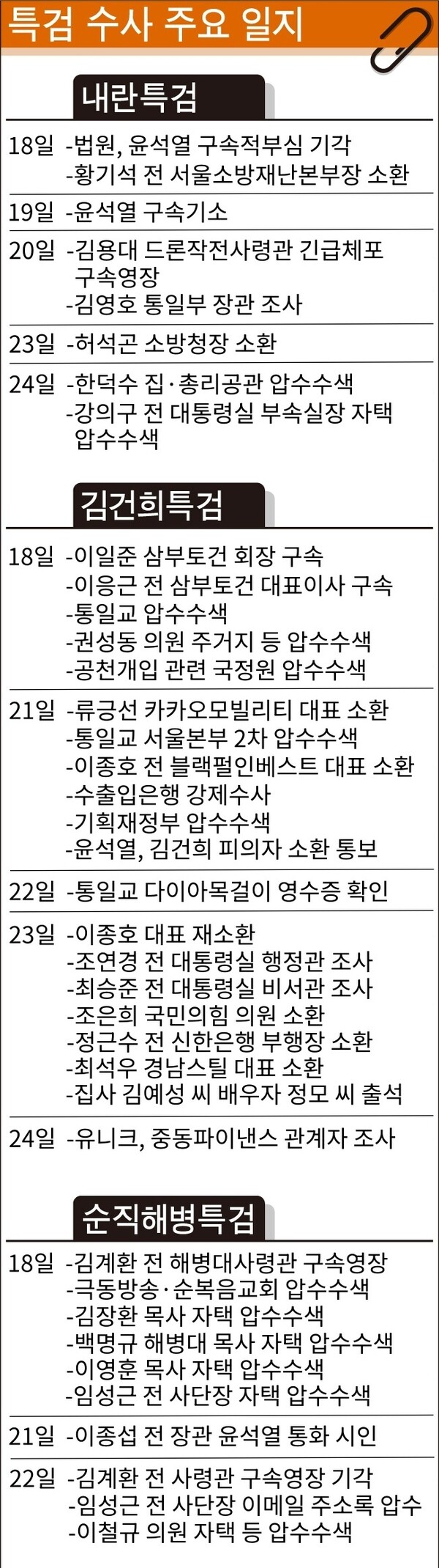 시간선] 김용대·김계환 등 핵심 인물 조사 삐걱 < 시간선 < 기획·연재 < 큐레이션기사 - 경남도민일보