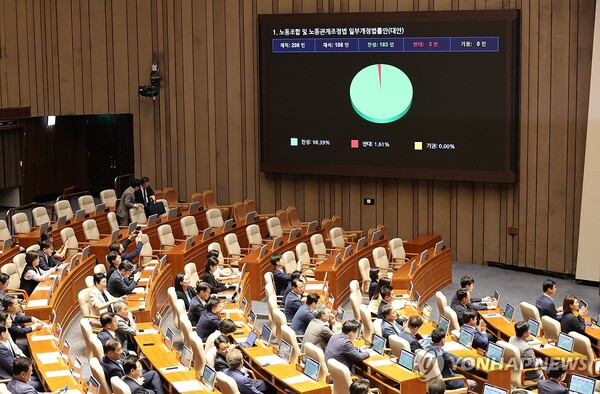 24일 국회 본회의에서 '노동조합 및 노동관계조정법 일부개정법률안(노란봉투법)'이 통과되고 있다. /연합뉴스