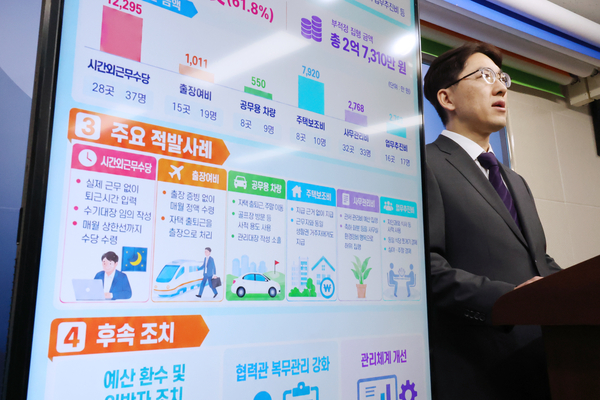 술자리 후 시간외수당 받고 공용차량 타고 골프장 가는 공무원들 - 뉴스 썸네일 이미지